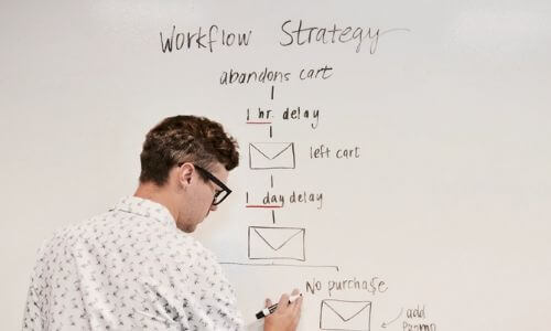 workflow retargeting strategy
