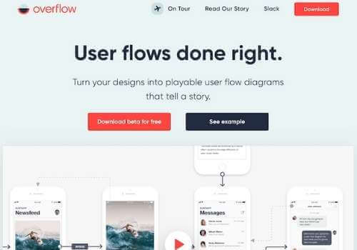great website design with good flow