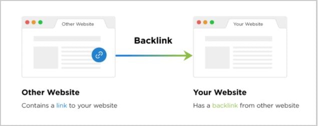 backlinko backlink explaination